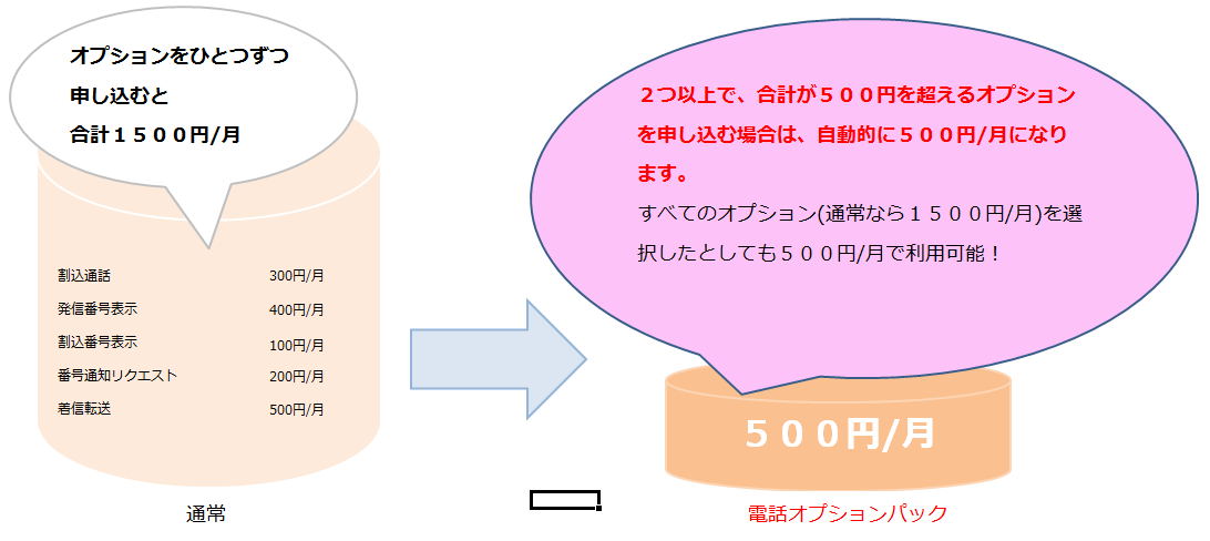 Auひかり電話サービスオプションの全て １０種類 １パックをすべて解説