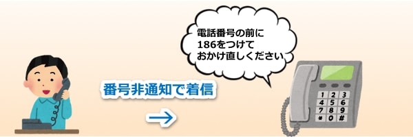 auひかり電話サービス,オプション,auひかり,電話オプションパック,解約,変更料金