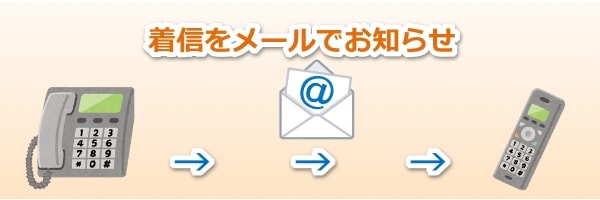 auひかり電話サービス,オプション,auひかり,電話オプションパック,解約,変更料金