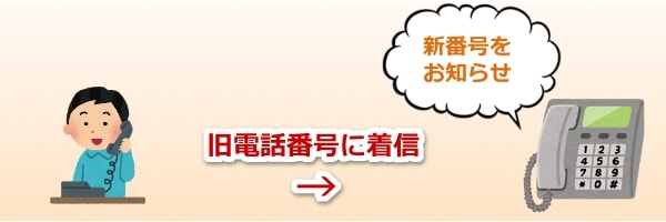 auひかり電話サービス,オプション,auひかり,電話オプションパック,解約,変更料金