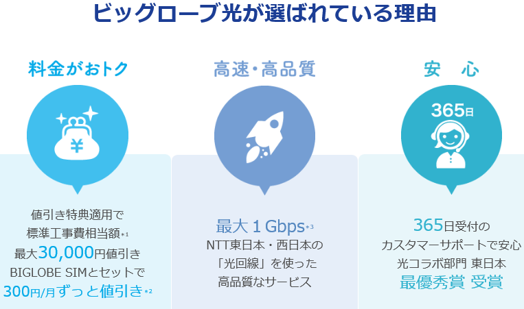 BIGLOBE光,ビッグローブ光,v6プラス,IPv6オプション,遅い,料金,キャンペーン