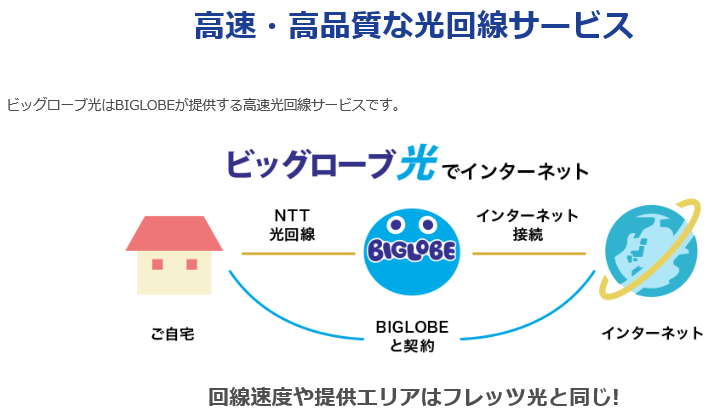 BIGLOBE光,ビッグローブ光,v6プラス,IPv6オプション,遅い,料金,キャンペーン