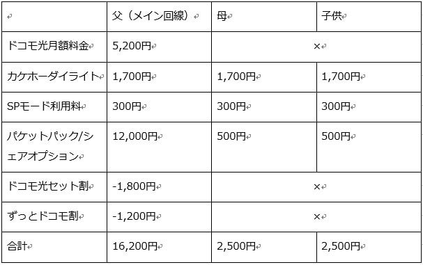 ドコモ光,dカードゴールド,お得,おすすめ