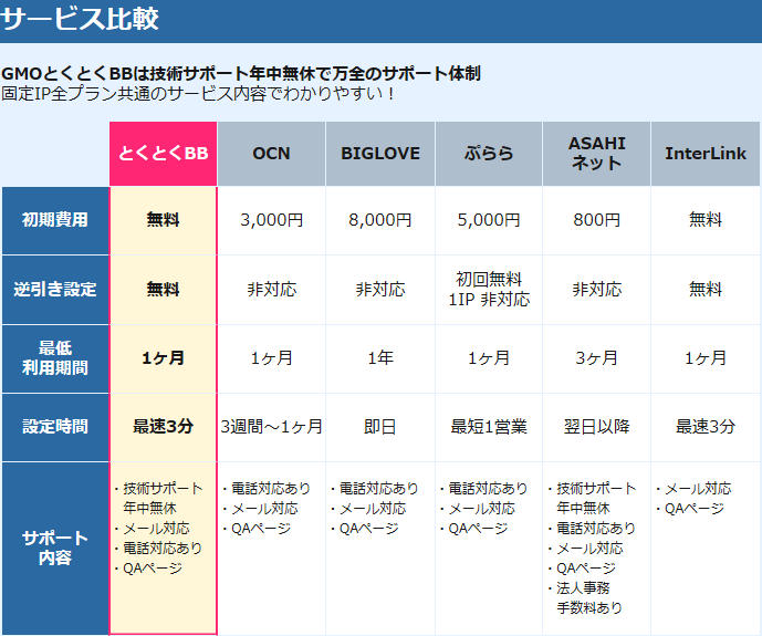 auひかり,固定ip,動的ip