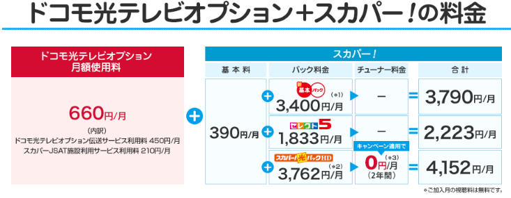 スカパー × ドコモ光,ドコモ光テレビ,スカパー,ドコモ光