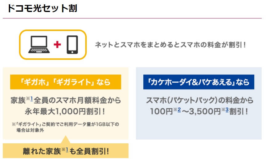 ドコモケータイ+ドコモ光のセット利用で「ドコモ光セット割」が適用できる