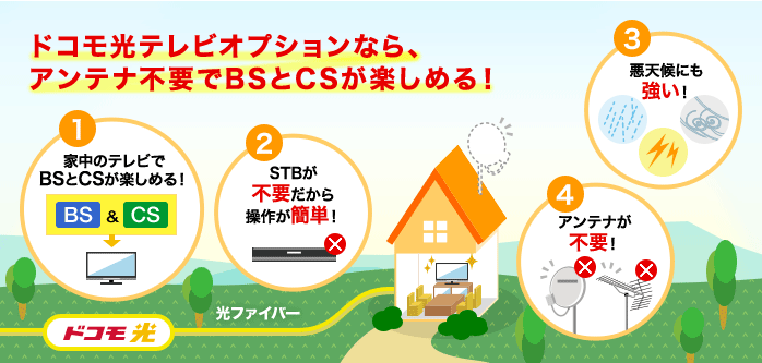 ドコモ光テレビサービスの説明図