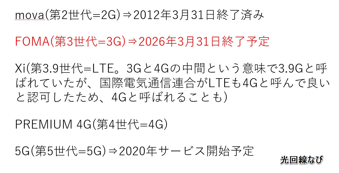 ドコモが導入してきた通信方式の流れ