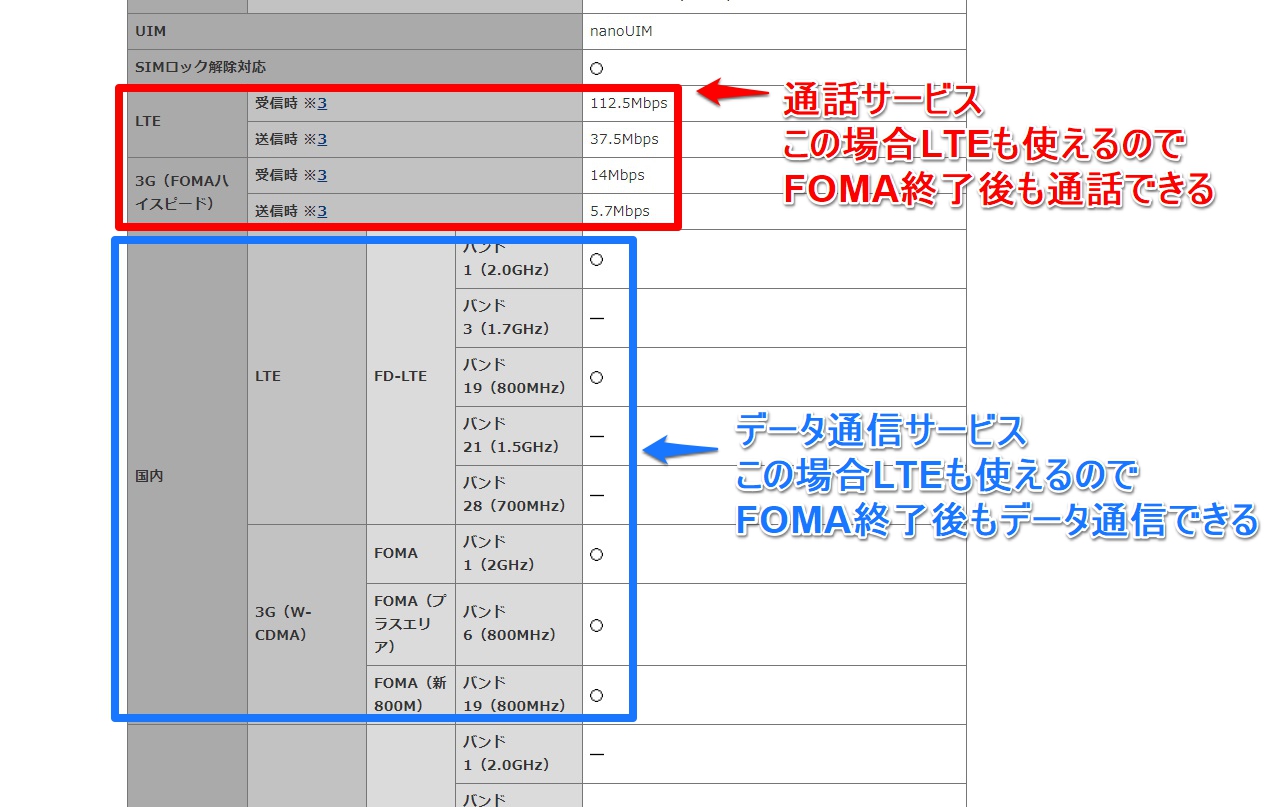 FOMAのみ対応機種かどうかの確認方法④