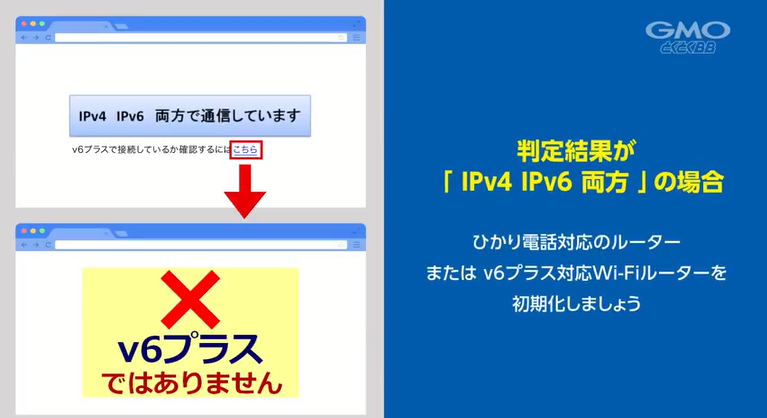 ドコモ光,gmoとくとくbb,設定方法,v6プラス,初期設定,確認