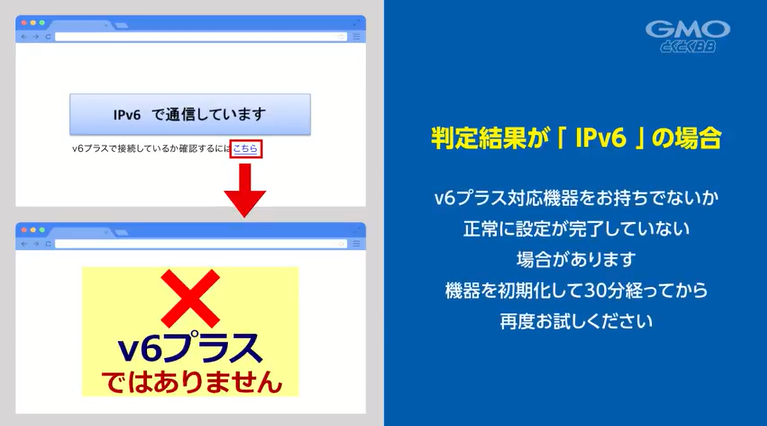 ドコモ光,gmoとくとくbb,設定方法,v6プラス,初期設定,確認