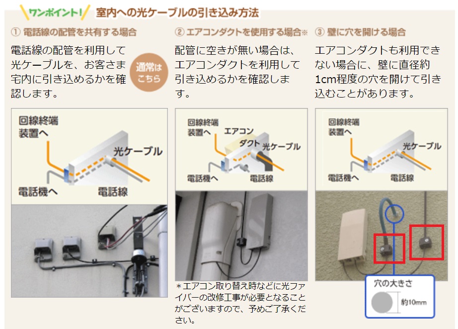 室内への光ファイバーケーブル引き込み方法(NURO光以外の場合)