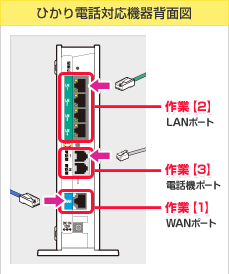 設定方法は ドコモ光 ドコモ光電話 ドコモ光テレビオプションの初期設定の疑問をまとめて解決 必要 不要 サポートはある