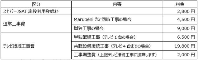 Marubeni光,マルベニ光,料金,メリット,デメリット,安い,短期間,マルベニ光,丸紅テレコム,光コラボ,光回線