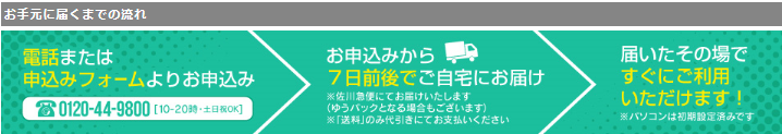 MediSIM,メディシム,株式会社メディエイター,ドコモ回線,MVNO,パソコン市場