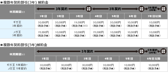 メガ・エッグ 光ベーシック,エネルギア・コミュニケーションズ,メガ・エッグ 光ベーシック,料金,エリア,キャンペーン,口コミ,評判