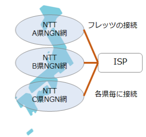 NGN,NGNとは,次世代ネットワーク,光回線