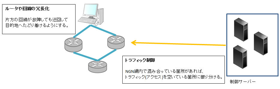 NGN,NGNとは,次世代ネットワーク,光回線
