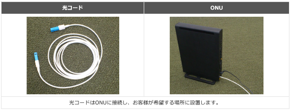 NURO光,開通工事内容,宅内工事,屋外工事