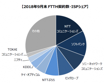 OCN光,OCN v6アルファ,工事費無料,速度,料金,キャンペーン,OCN v6アルファパッケージ