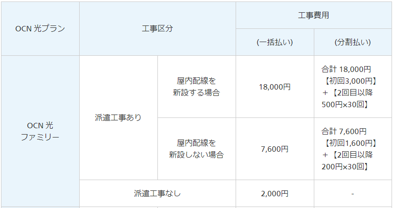 OCN光,移転,引っ越し,移転工事費用,違約金,料金,方法,申し込み