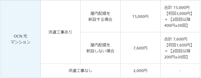 OCN光,移転,引っ越し,移転工事費用,違約金,料金,方法,申し込み