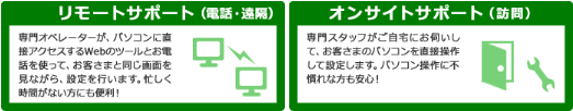 So-net設定サポート,NURO光,So-net光コラボ