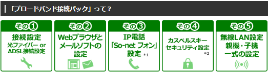 So-net設定サポート,NURO光,So-net光コラボ