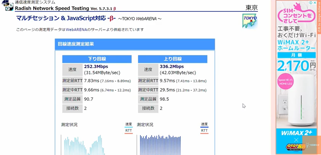 Radish Network Speed Testingでのドコモ光速度測定結果