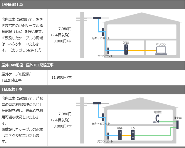 NURO光,工事費,無料,高い,分割払い,一括払い