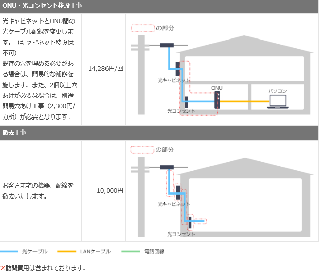 NURO光,工事費,無料,高い,分割払い,一括払い