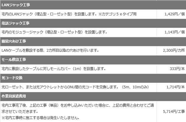 NURO光,工事費,無料,高い,分割払い,一括払い