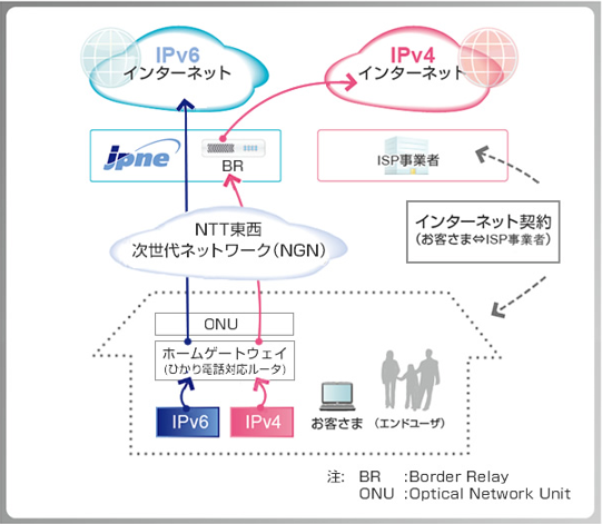 ソフトバンク光,遅い,遅すぎる,速度,速い