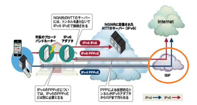 BIGLOBE光,ビッグローブ光,遅い,速い,違い,IPv6オプション,v6プラス