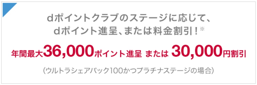 ずっとドコモ割プラスの割引額